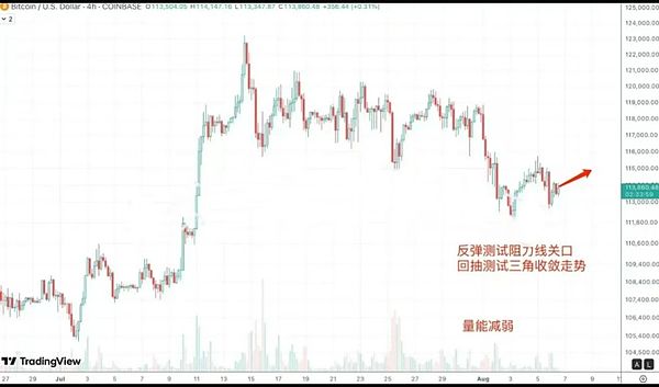 宏观风暴中的加密市场：BTC与ETH等待突破 RGB千倍暴涨机会来临