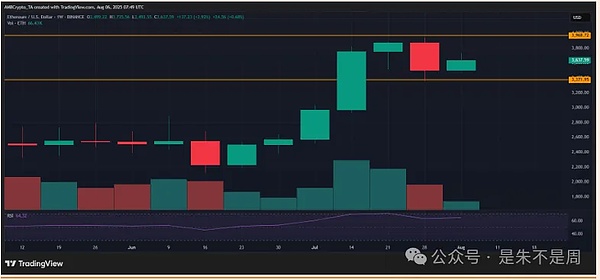 以太坊ETF资金大撤离+SOL新机发售引爆市场？ADA黄金交叉看涨、DOGE陷困境