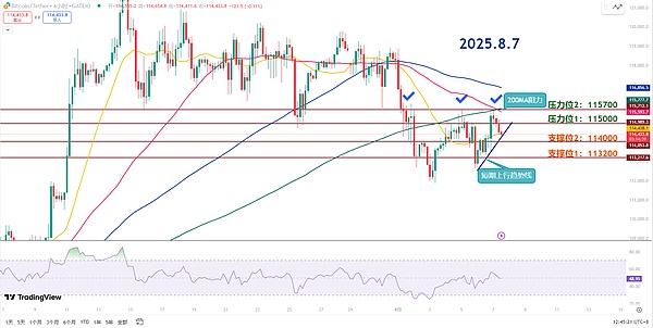 师爷陈8.7：市场节奏靠预期炒作 空头喊崩只是嘴炮