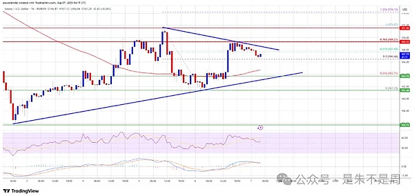 比特币突破12.3万信号浮现？XRP看涨5.5美元、SOL蓄势待发、APC领涨2025加密市场
