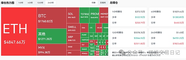 以太坊突破4100将引爆山寨季，比特币11.6万成关键阻力位