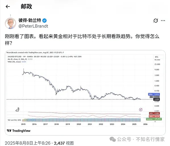 黄金与比特币 2025 年趋势：短期避险领跑、长期谁主沉浮？