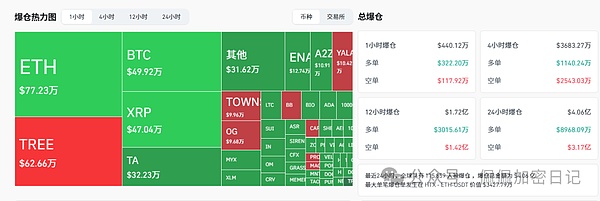 12.5万亿资金涌入加密市场比特币飙升以太坊突破在即