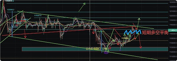 0808比特币突破117500美元、加密市场关注两大利好、12万美元目标位在望？