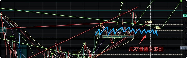 0810比特币震荡上行突破117000美元，目标剑指12万美元？