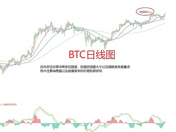 8月11日、BTC（合约）ETH（合约）行情分析及操作策略