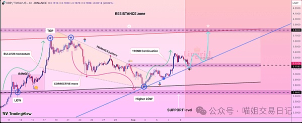 XRP价格