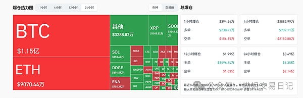 比特币单日暴涨12万以太坊突破4800山寨币潜力股名单揭晓