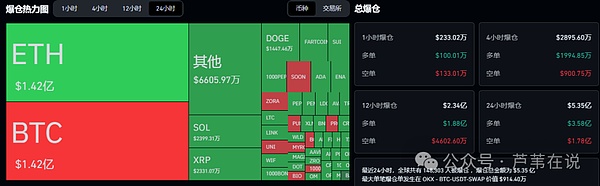 比特币/以太坊震荡!39亿爆仓惊魂夜,你抄底了吗?BIO/OG/UNI/JUV狂飙!链上机会爆发