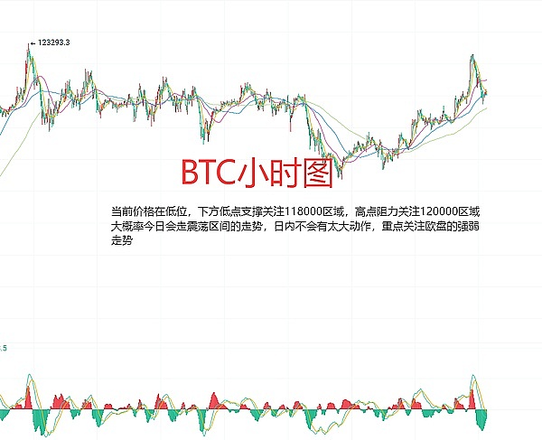 8月12日、BTC（合约）ETH（合约）行情分析及交易策略分享