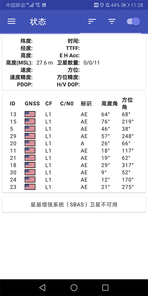 GPS Test