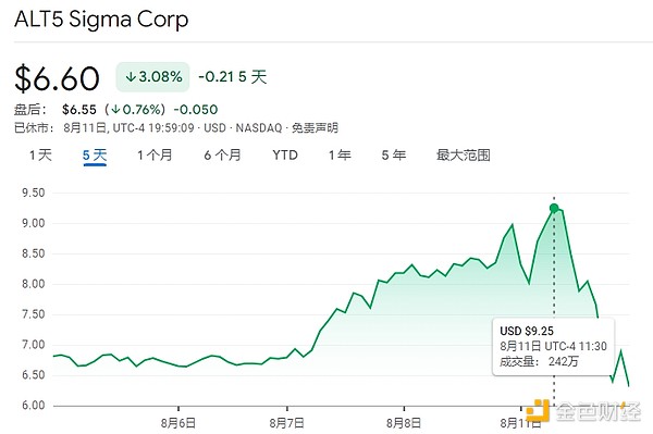 先「建库」后发币，这家公司豪掷15亿美元布局WLFI生态