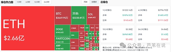 CPI引爆牛市!比特币剑指13万!以太坊吸金47亿,5000近在咫尺?SOL单日收割7847U!如何把握布局良机