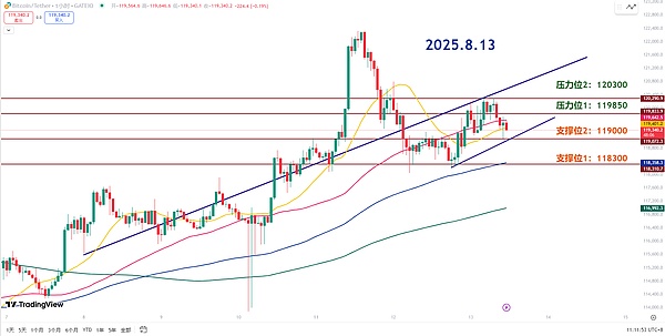 师爷陈8.13：CPI落地后 山寨狗庄试探 机构资金流向何方？