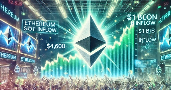 4600美元+82亿资金涌入以太坊ETF推动价格飙升