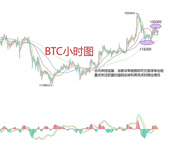 8月13日比特币（BTC）和以太坊（ETH）合约行情分析