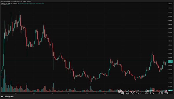 狗狗币 doge 狗狗币 dogeusd