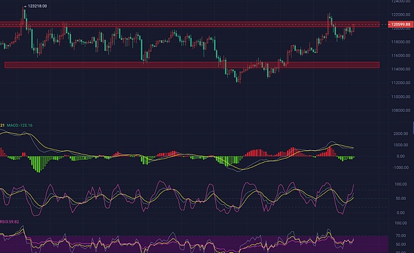 2025.8.14比特币/以太坊行情分析与预测