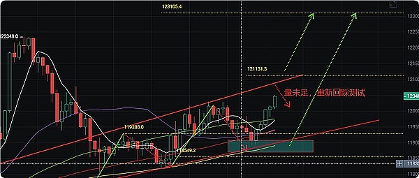0813比特币行情分析：通胀降温、降息预期升温或推动价格突破12万美元
