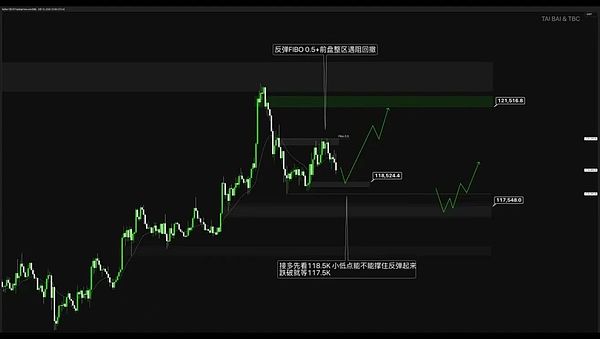 BTC稳守支撑 ETH势如破竹 SOL剑指200美元 多板块轮动机遇浮现