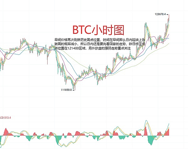 8月14日BTC（合约）ETH（合约）行情分析及操作建议