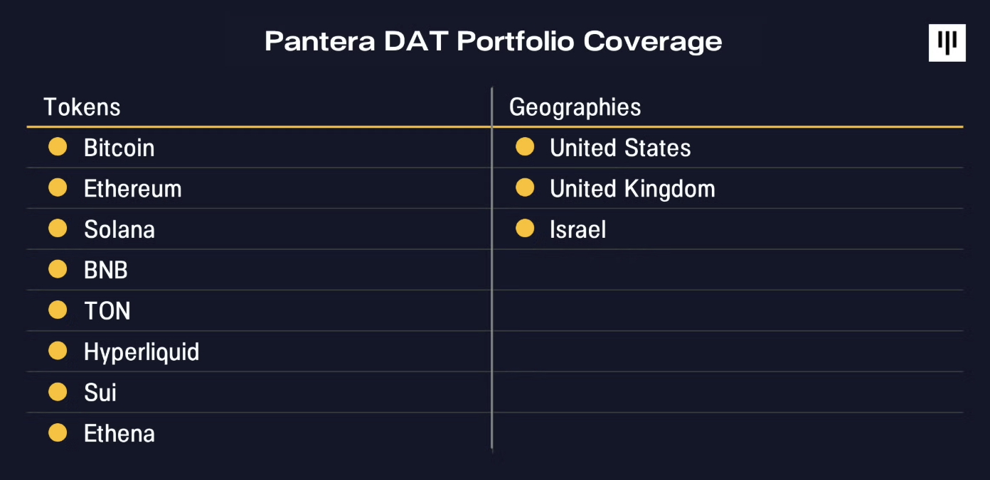 Pantera：BitMine豪持115万枚ETH，估值逻辑如何重塑？