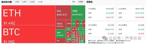 牛市下半场开启!比特币破新高后以太坊冲5000,6大潜力山寨币即将爆发
