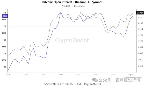 比特币稳12万杠杆风险预警 SOL冲250美元ETH持4600 LINK周涨15% JASMY27%涨幅现货抛压隐现