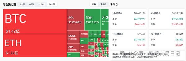 疯牛狂奔比特币暴涨12.5万→13万ETH狂飙4700本周冲击5000山寨季还有戏吗