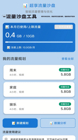 超享流量