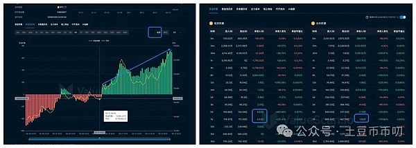 比特币狂飙5000点直逼14万？以太坊疯涨7000刀！超级牛市开启！这6大币种暴涨，点燃山寨狂潮！