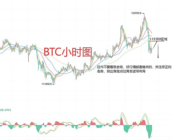 8月15日、BTC比特币（合约）ETH以太坊（合约）行情分析及交易策略