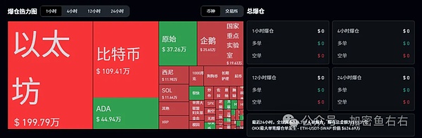 比特币、以太坊暴跌原因解析 抄底时机到了吗？山寨币能否逆袭？
