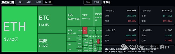 币圈闪崩!比特币暴跌7000点,以太坊5000大关失守!周末或将迎来更大抛售?山寨币集体跳水!