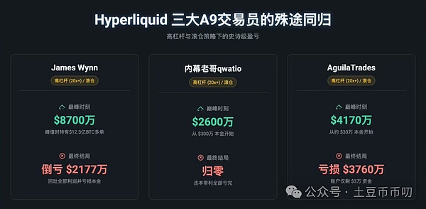 暴跌夜！比特币、以太坊领跌，爆仓74亿！牛市终结还是主力洗盘？山寨币何去何从？