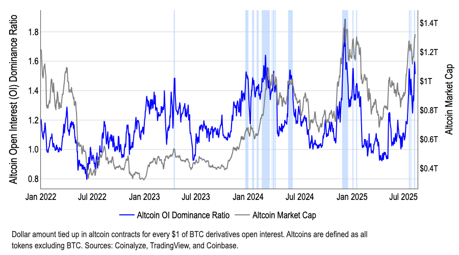 Coinbase分析：7万亿美元现金或涌入市场，山寨季或于九月爆发