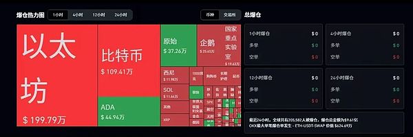 暴跌洗盘还是牛市调整 BTC关键支撑告急 ETH冲击5000在即 优质山寨币蓄势待发