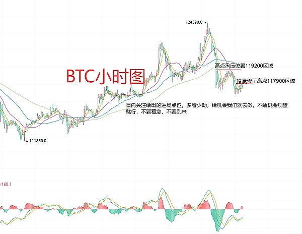 8月16日、BTC比特币（合约）ETH以太坊（合约）行情分析与交易策略