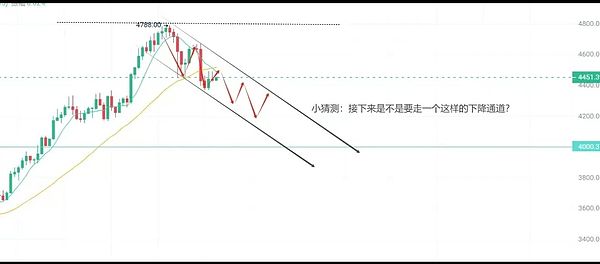 山寨币暴跌如雨、BTC死守关键位、ETH成最后堡垒、山寨沦为牺牲品、牛市调整还是崩盘