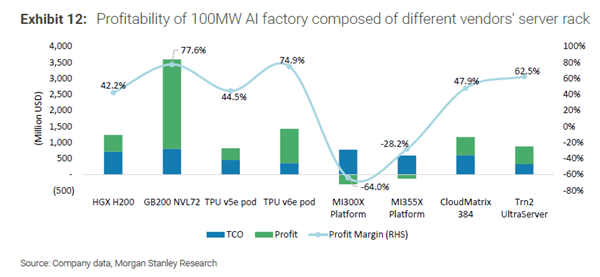 AI GPU芯片性能对比报告：NVIDIA领跑 华为力压AMD