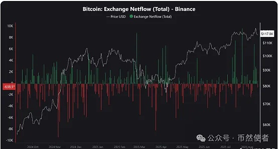 牛市尾声警报：比特币抛压来袭？ETH 变盘在即、鲍威尔讲话前必盯 3 大信号