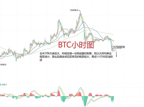 8月18日、BTC比特币（合约）ETH以太坊（合约）行情分析及交易策略