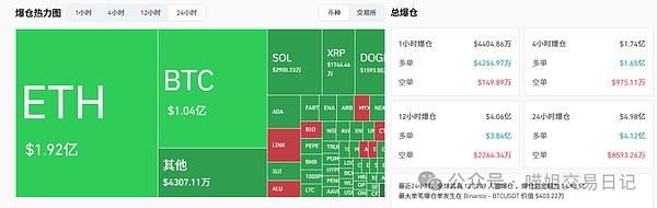 加密货币市场巨震：比特币暴跌10万点以太坊跌破关键支撑位UFO瞬间归零XDOG逆势暴涨15倍