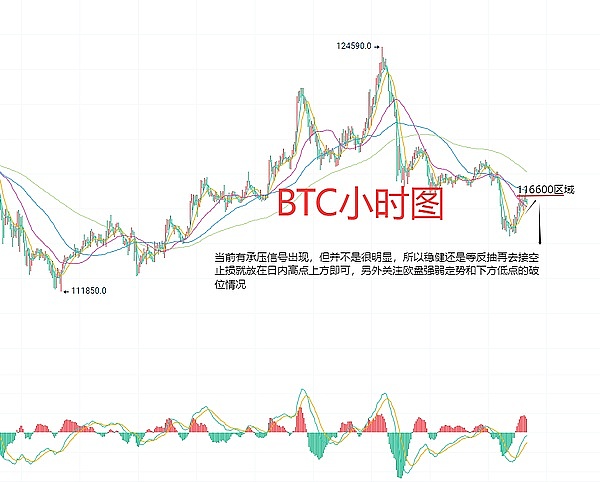 8月19日、BTC比特币（合约）ETH以太坊（合约）行情分析及交易策略