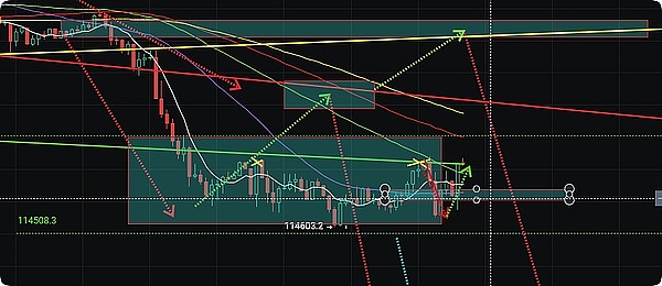 0818技术面关注11.5万美元关键支撑、市场静待杰克逊霍尔会议指引