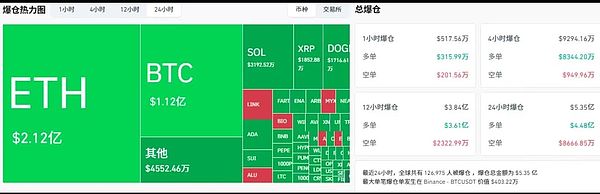 加密市场风暴 BTC 恐探 9.9 万 ETH 暴跌直指 3900 XDOG 独撑 LINK 获大鳄抄底