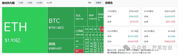 比特币暴跌预警!抄底时机到了?ETH吸血行情持续!XDOG蓄势待发XLAB暴涨20倍神话再现