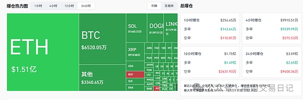 比特币暴跌后反弹以太坊ETF利好引爆市场 狗狗币ETF预期升温鲍威尔讲话或成变盘关键