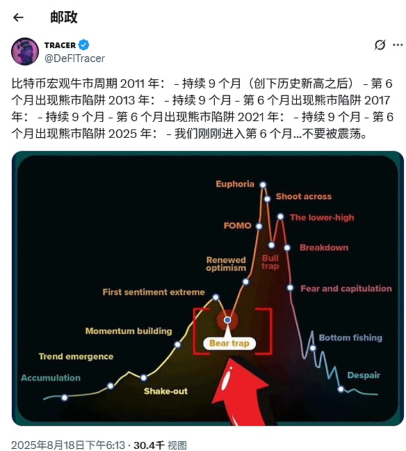 加密市场触顶还是蓄势？XRP决战48小时、Meme币退潮？RTX争百倍、LILPEPE爆发