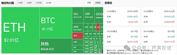 比特币暴跌一万点，以太坊重挫20%！市场恐慌蔓延，后市如何布局与应对？
